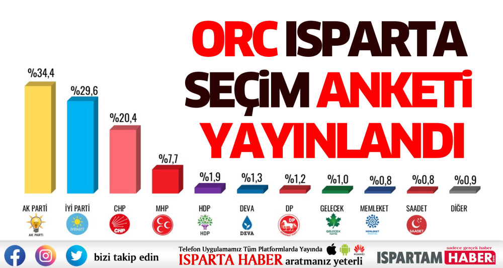ORC Isparta seçim anketi yayınlandı